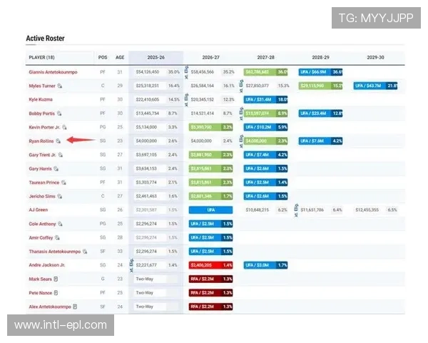 勇士场均助攻29.8次第三，团队传导球成取胜钥匙