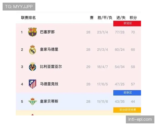 观察评论：为吸引海外观众，讨论中的西甲海外赛计划再引争议